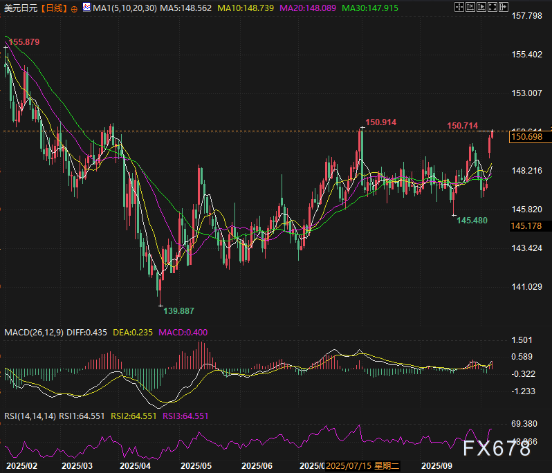 高市早苗政策未定却被过度押注？警惕日元近期超调风险(图2)