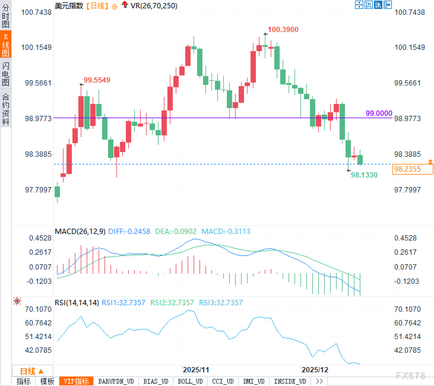 4.5万人失业警告！美联储最怕的事正在发生，美元要崩了？(图2)