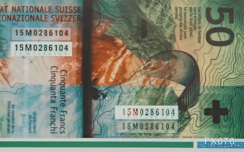 美元汇率展望：降息与疲软数据触发预期重估，美元持续下挫(图1)