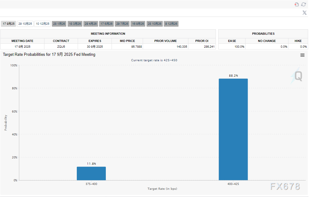 飙破3600！黄金创历史新高，降息+避险双重利好托底，唯一风险竟藏在这里？(图2)