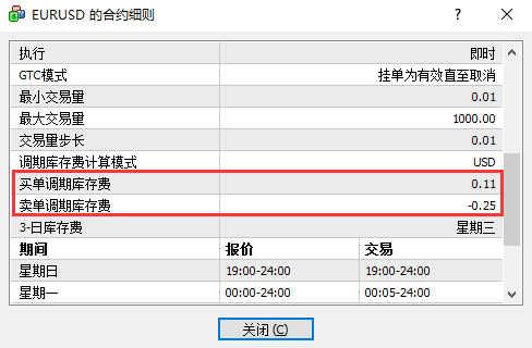 外汇交易中的隔夜利息是怎么来的，如何查看？(图4)