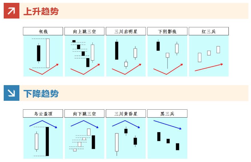 外汇黄金交易技术分析 之 根据蜡烛图（K线图）判断走势，掌握买卖时机(图2)