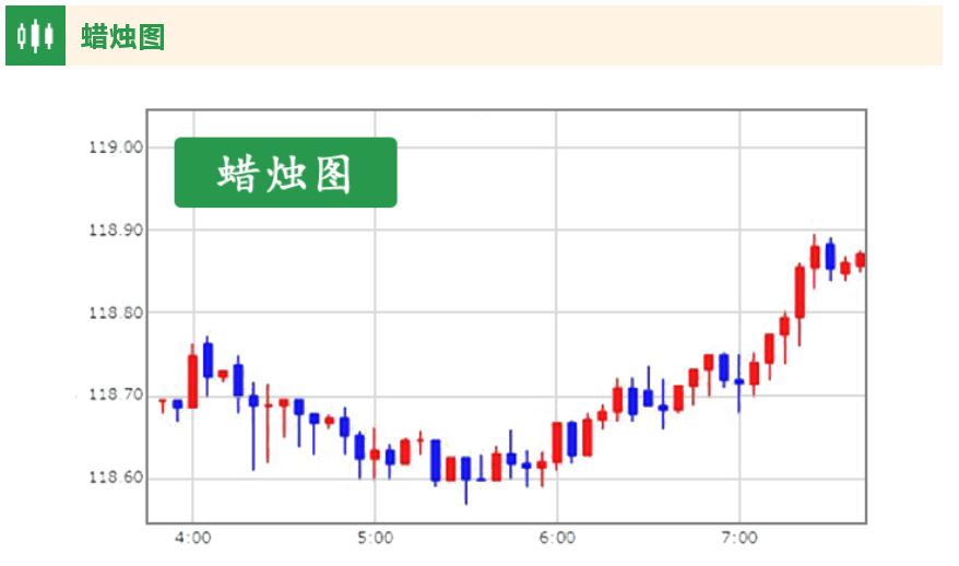 外汇黄金交易技术分析 之 根据蜡烛图（K线图）判断走势，掌握买卖时机(图1)