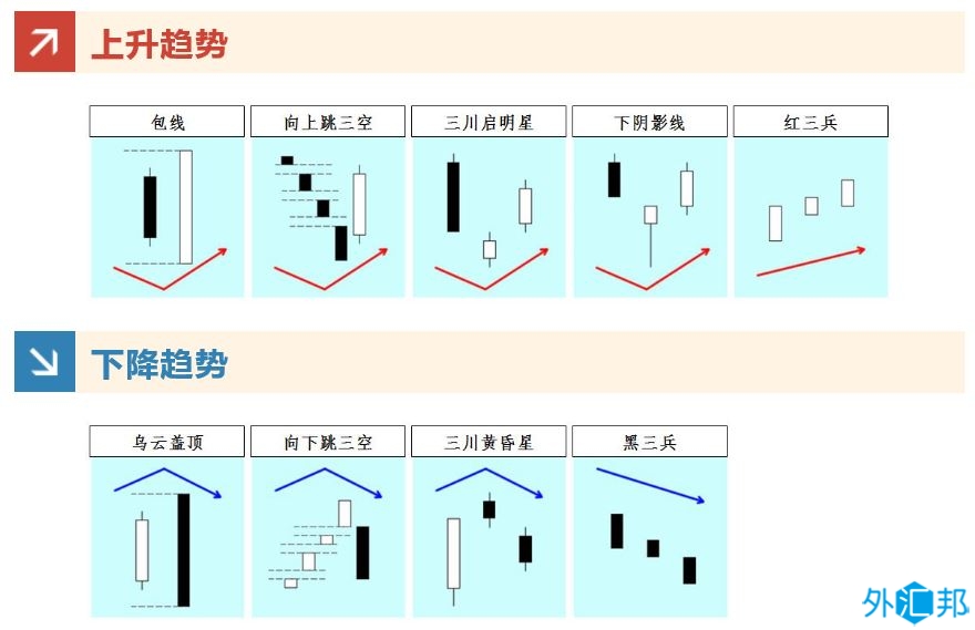 外汇黄金交易技术分析 之 根据蜡烛图（K线图）判断走势，掌握买卖时机(图3)